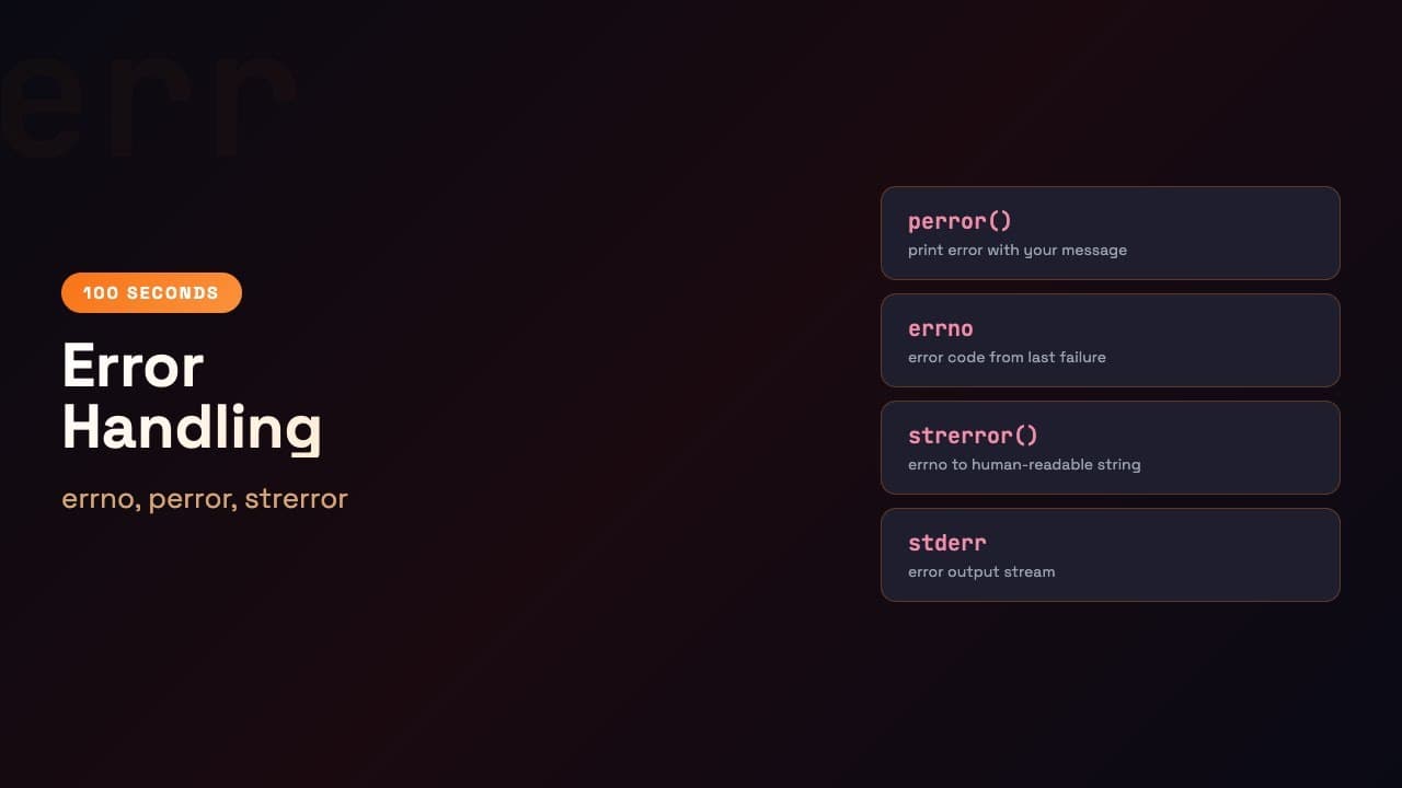 C in 100 Seconds: Error Handling — errno, perror, strerror | Episode 39