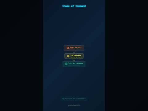 Who's in CHARGE of your domain? 🏛️  NS Records Explained #coding #dns #shorts