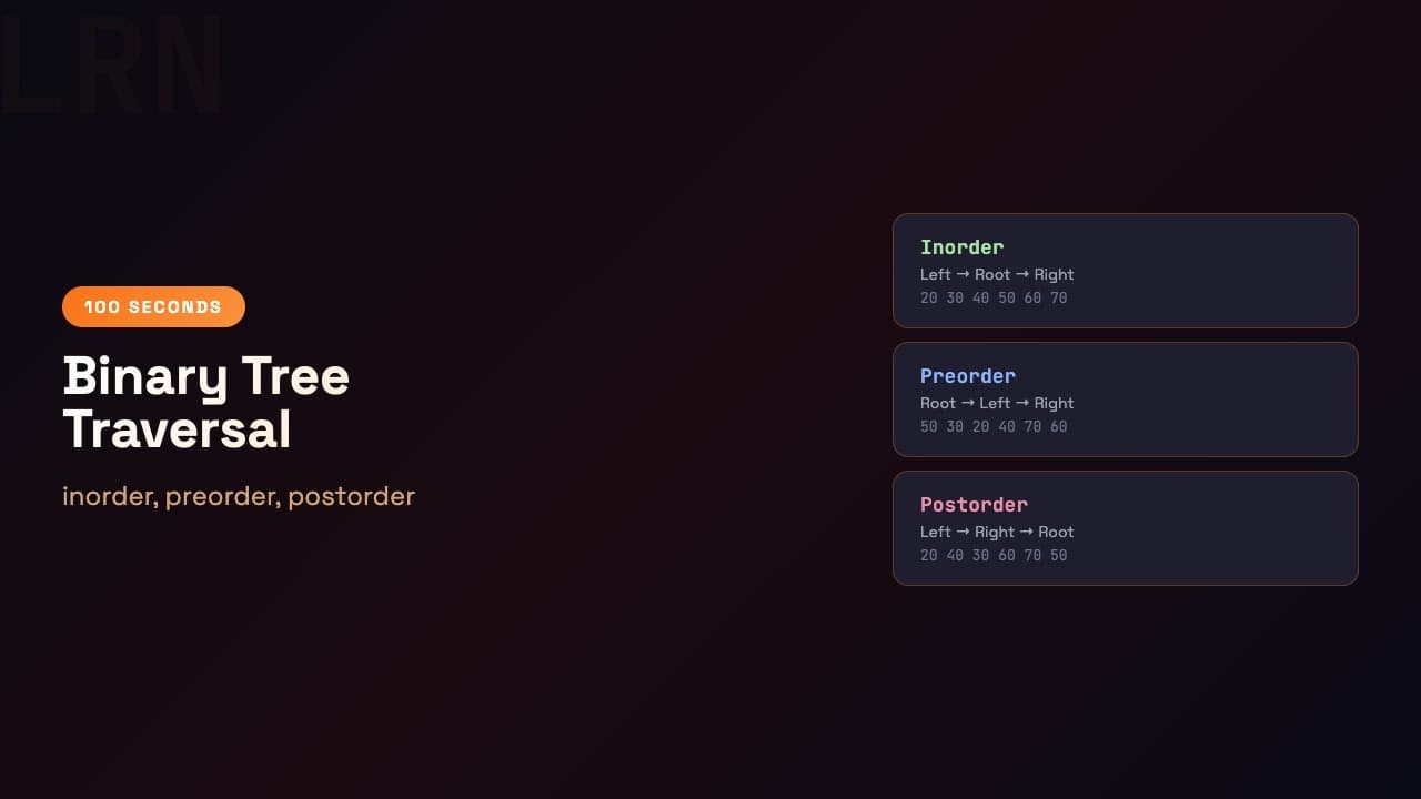 C in 100 Seconds: Binary Tree Traversal — Inorder, Preorder, Postorder | Episode 51
