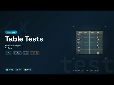 Table Tests, Subtests & Helpers | Go Tutorial #29