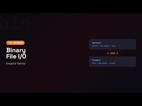C in 100 Seconds: Binary File I/O — fread and fwrite | Episode 37