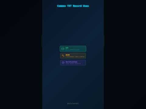 Domains can store SECRET NOTES! 📝 TXT Records Explained #coding #dns #shorts