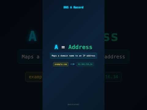 The Internet's Phone Book: A Records Explained #shorts #tech