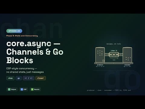 Clojure for Beginners: Clojure core.async — Channels and Go Blocks (CSP Concurrency)