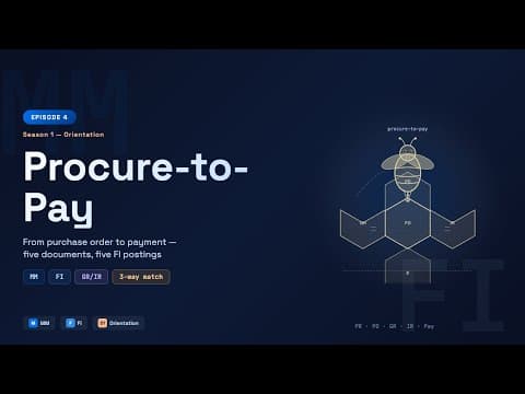 SAP Concepts: Procure-to-Pay: How MM Hands Off to FI (GR/IR, 3-Way Match, F110)