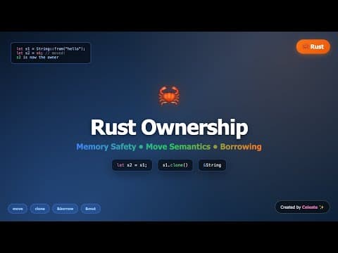 Rust Ownership Explained - Move, Clone, Borrow & References | Memory Safety Tutorial